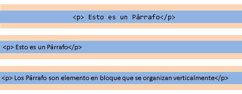 Elemento en bloque