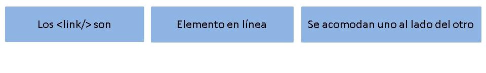 elemento en línea