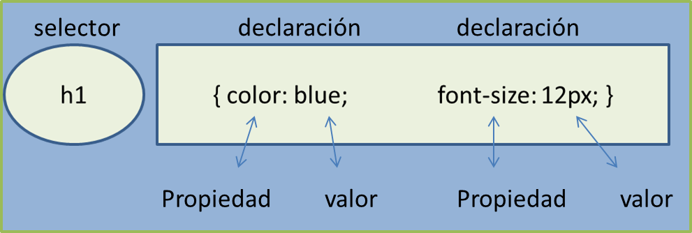 Css