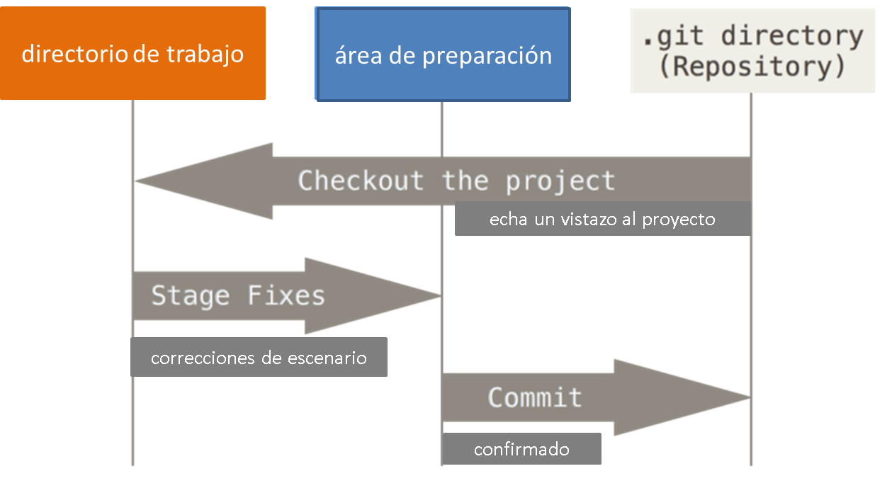 Imagen de ilustración