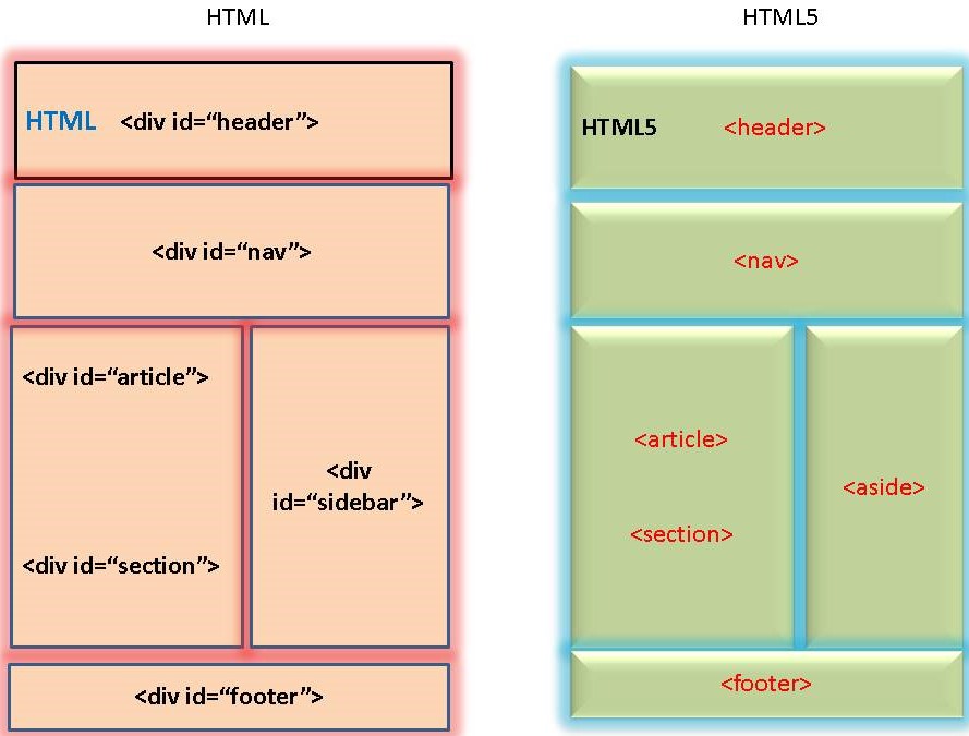 front-end